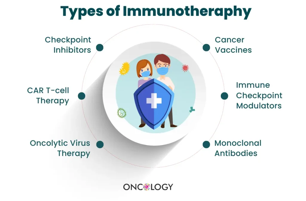 Immunotherapy in Chennai