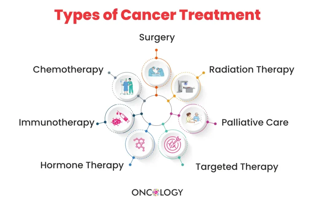 Best Oncologists in Chennai