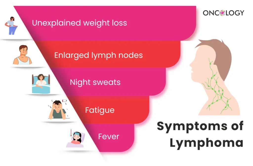Best Lymphoma Cancer Treatment in Chennai