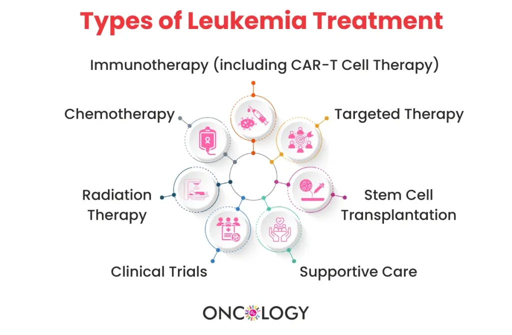 Types of Leukemia Treatment