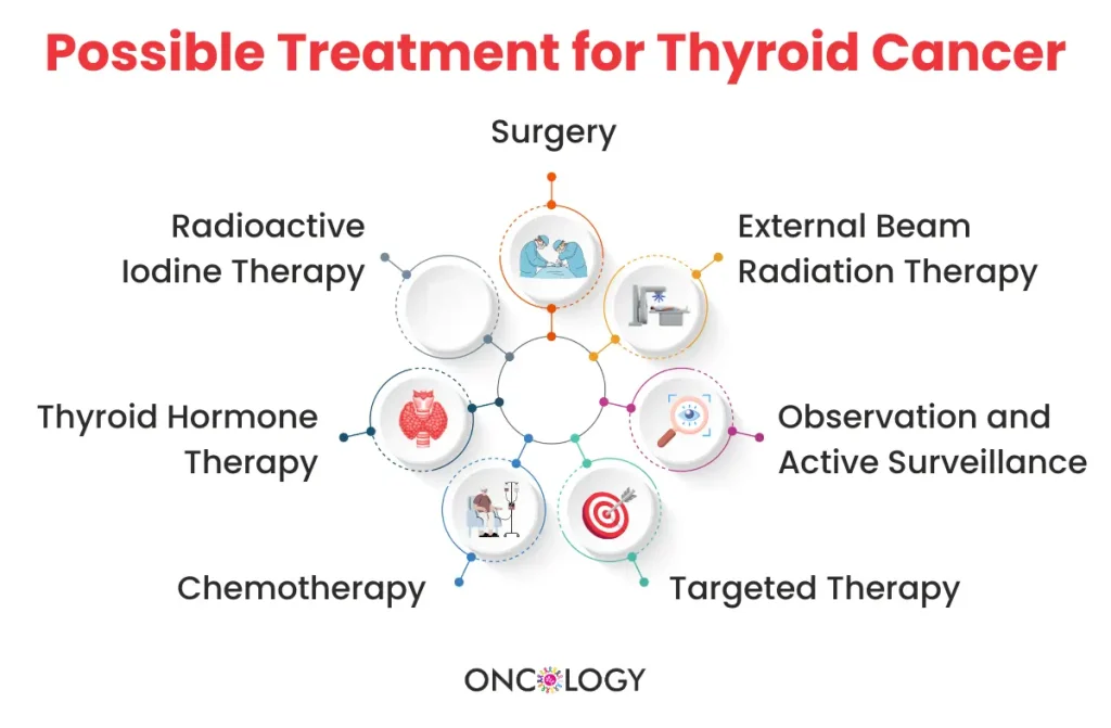 Thyroid Cancer Treatment in Chennai 