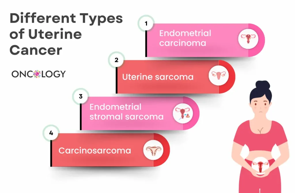 Uterine Cancer Treatment in Chennai