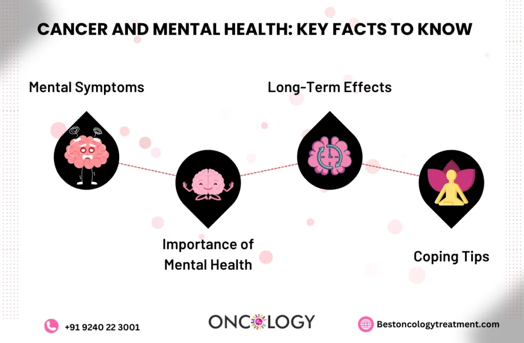 Cancer and Mental Health | Best oncology treatment