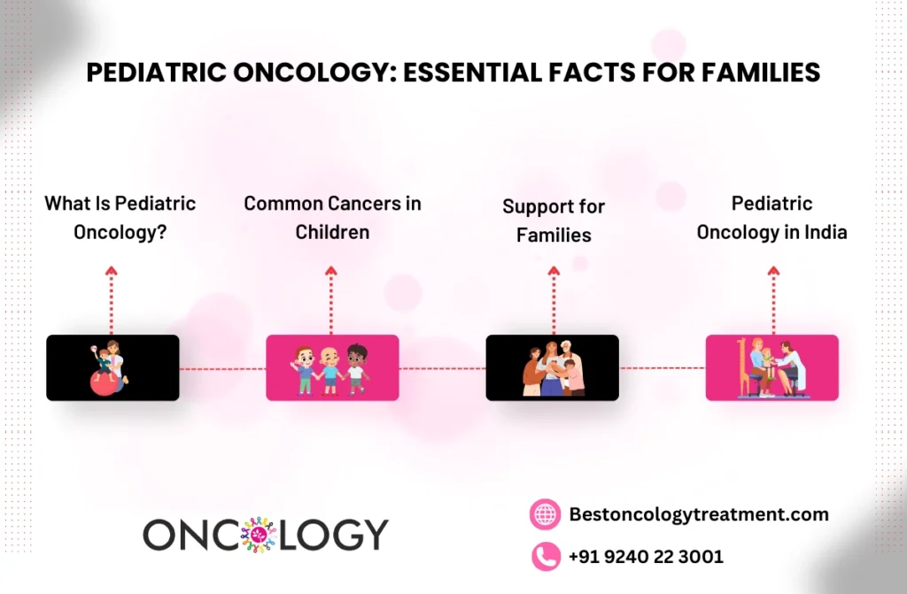 Pediatric Oncology