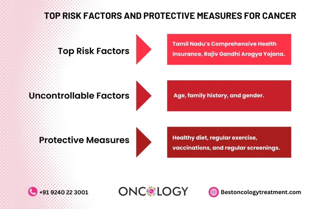 risk factors for cancer

