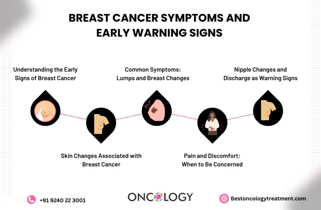 symptoms and signs of breast cancer