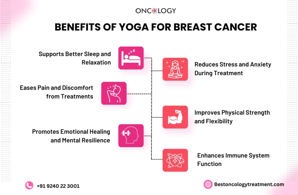 Yoga for Breast Cancer